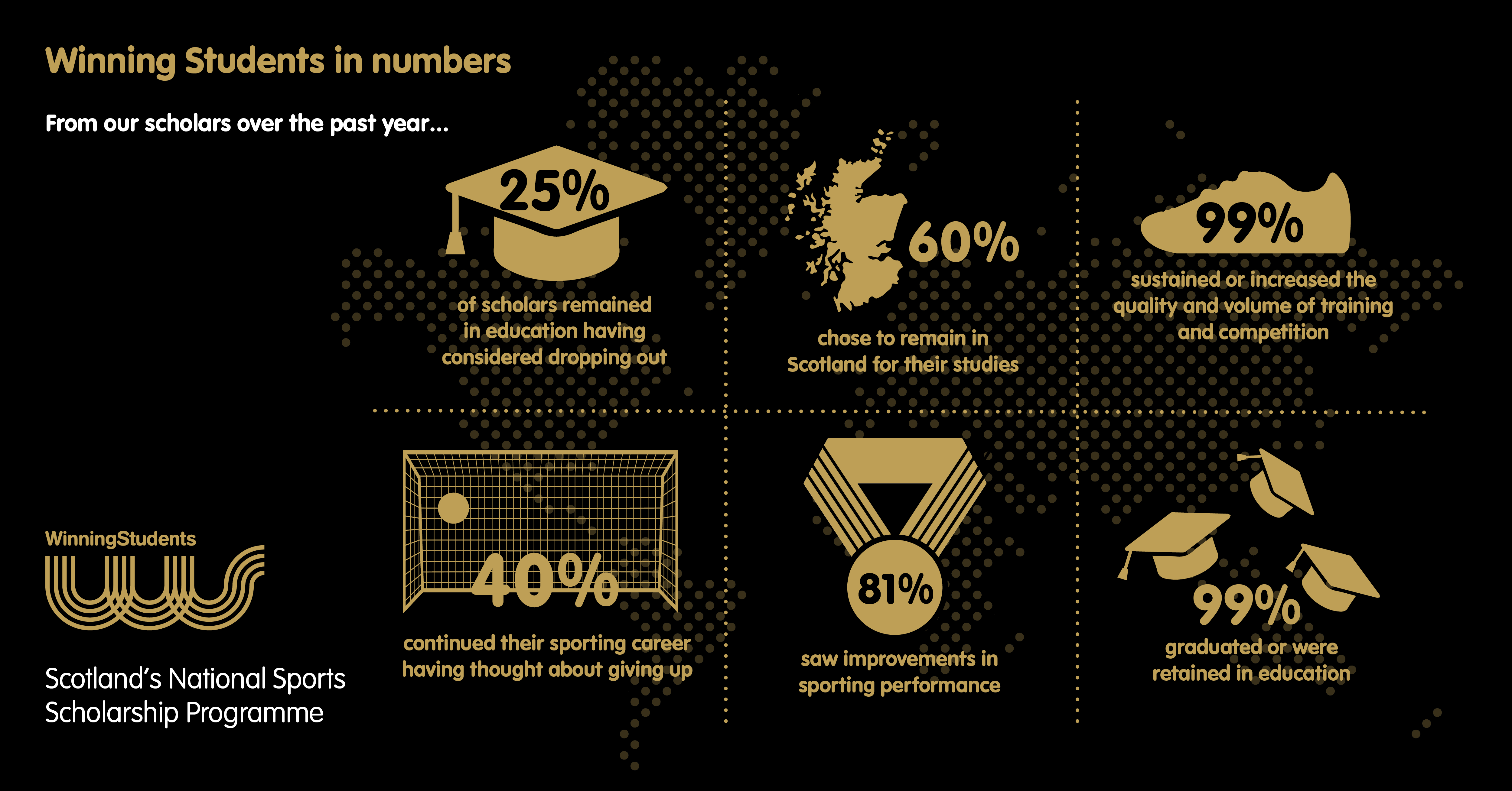 WS Annual Report 2017/18 Infographic