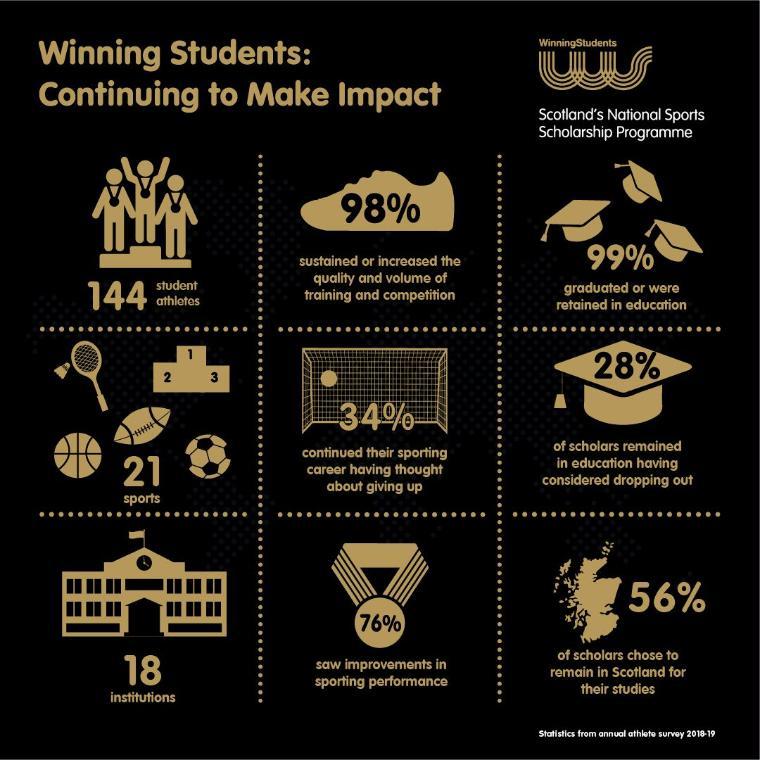 Winning Students annual report 2018-19